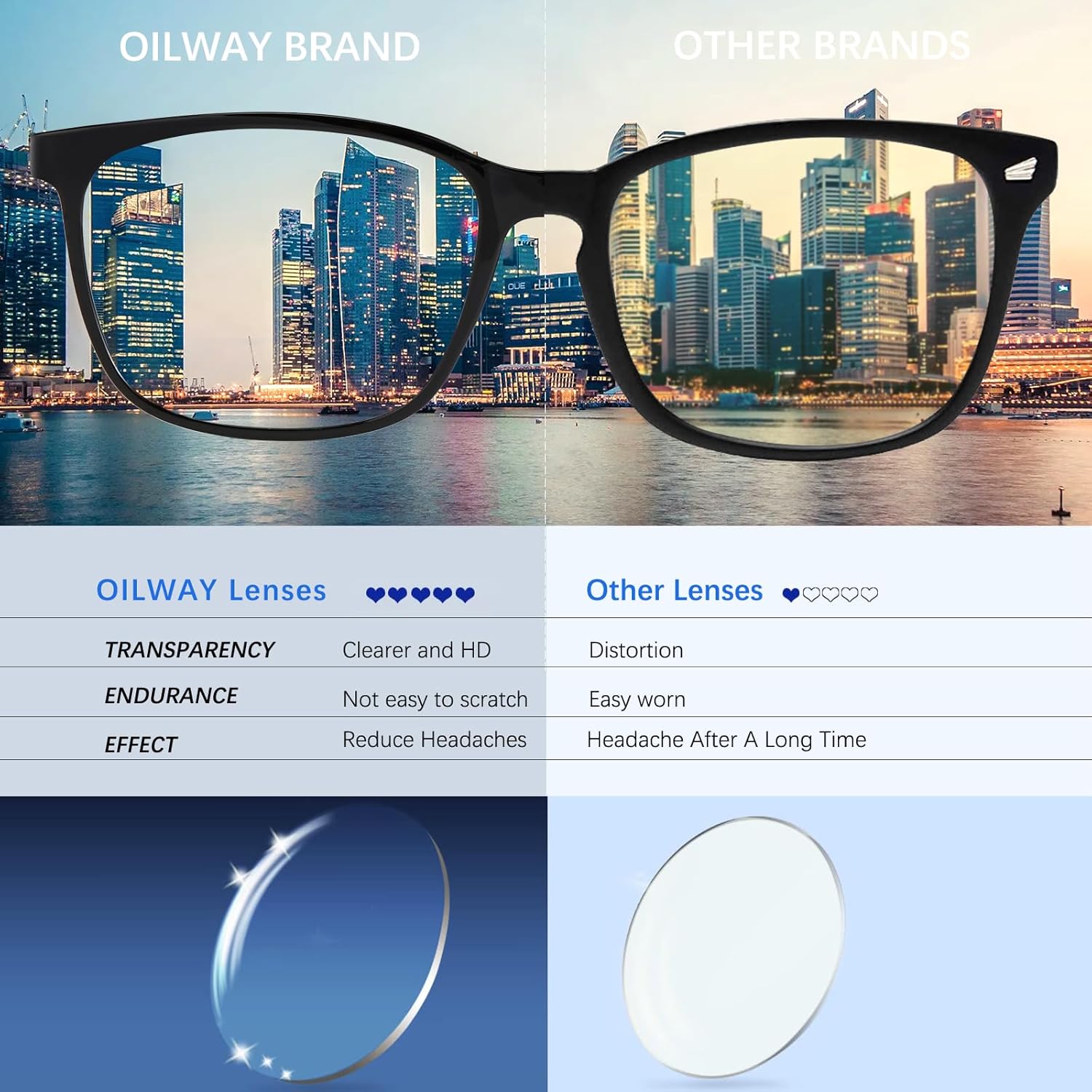 Gafas Oilway Anti Luz Azul – vista 2